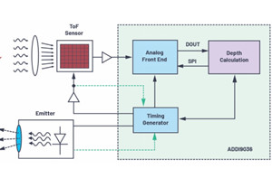 用于距離測量和目標檢測的飛行時間系統(tǒng)