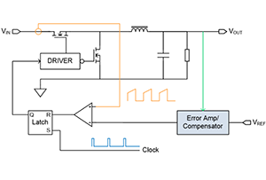 峰值電流模式控制BUCK電路功率級電路計算及仿真
