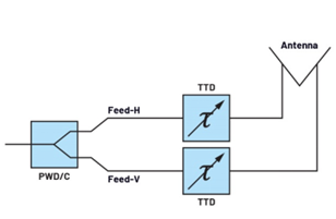 實時延遲與移相器，推動相控陣設計的兩項關鍵技術