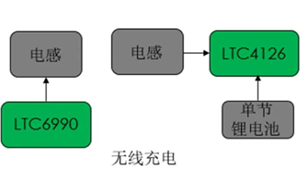 無(wú)線充電助聽器解決方案