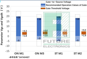 SiC設(shè)計干貨分享（一）：SiC MOSFET驅(qū)動電壓的分析及探討