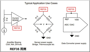 電壓基準源的概念、選型和應(yīng)用：讓你一口氣看懂！