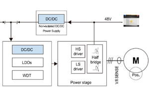 科達(dá)嘉車規(guī)級(jí)電感器，高效提升新能源汽車DC/DC轉(zhuǎn)換器轉(zhuǎn)換效率