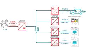 用于集成太陽能和儲能系統(tǒng)的5種轉(zhuǎn)換器拓?fù)? title=