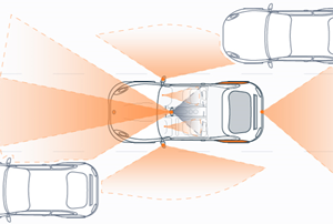 安森美的Hyperlux传感器引入NVIDIA DRIVE平台，提升自动驾驶汽车的机器视觉性能