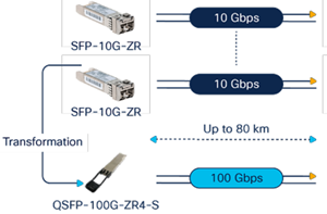 100G QSFP ZR4 S光模塊的優(yōu)點(diǎn)和應(yīng)用