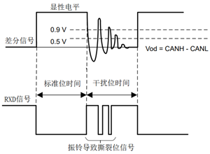 SIT1043Q CAN FD收发器振铃抑制功能实现原理及实际应用