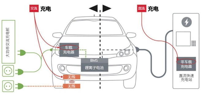 電動汽車快速充電教程：分立器件與PIM模塊，如何適配不同等級充電樁？