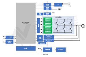 納芯微驅(qū)動芯片助力工業(yè)自動化和汽車應(yīng)用發(fā)展