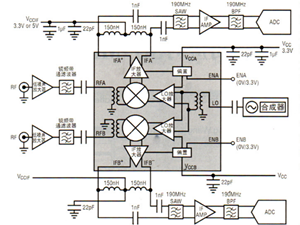 高性能雙無(wú)源混頻器可應(yīng)對(duì)5G MIMO接收器挑戰(zhàn)