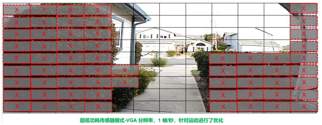 圖像傳感器選型黃金三大標準，工程師必知！