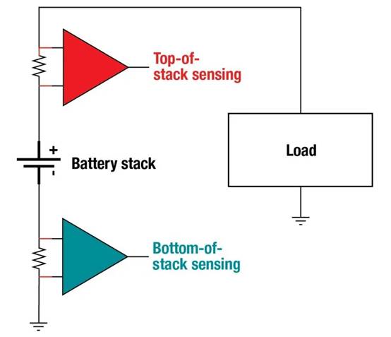 如何测量 EV／HEV 电池管理系统中的电流