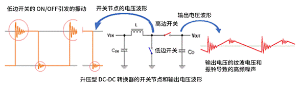 升压型DC－DC转换器中高频噪声的产生原因