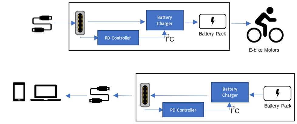 设计支持宽输入电压和电池电压范围的应用