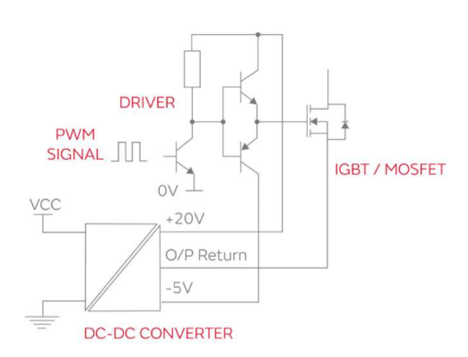 高隔離DC/DC轉換器提升電機運作的穩定性與安全性