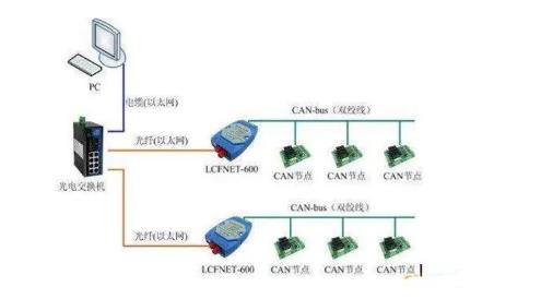 CAN總線是數(shù)字信號，還是模擬信號？