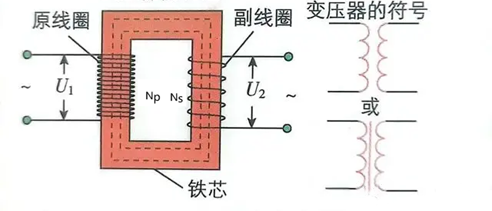 反激隔離式開關(guān)電源的工作過(guò)程