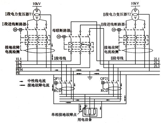 不同的雙電源配置方案