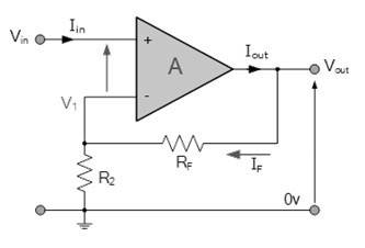 同相運(yùn)算放大器電壓增益、輸入／輸出阻抗計(jì)算方法