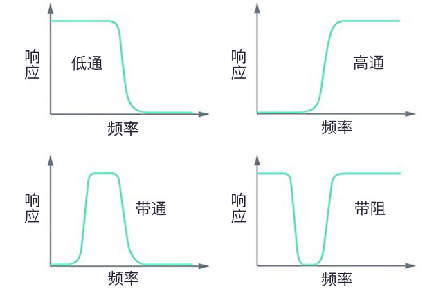 用于5G的射頻濾波器、其制造挑戰(zhàn)和解決方案