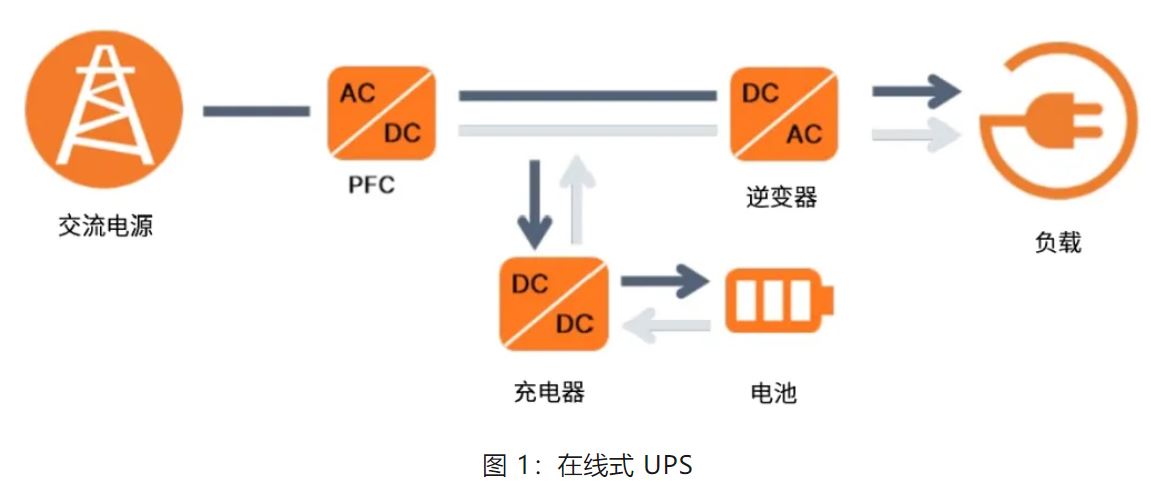 UPS設(shè)計(jì)難？這份避坑指南請(qǐng)收好