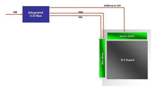 源極驅動器未集成VGH和VGL電源軌的設計