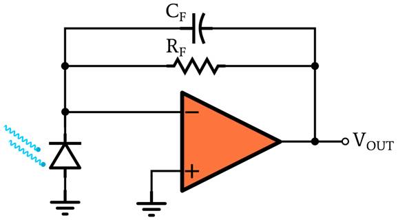 了解光電二極管操作的光伏和光電導模式