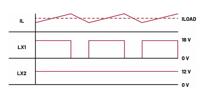 如何利用交替式控制提升電源系統的響應速度與穩定性? 如何利用交替式控制提升電源系統的響應速度與穩定性?