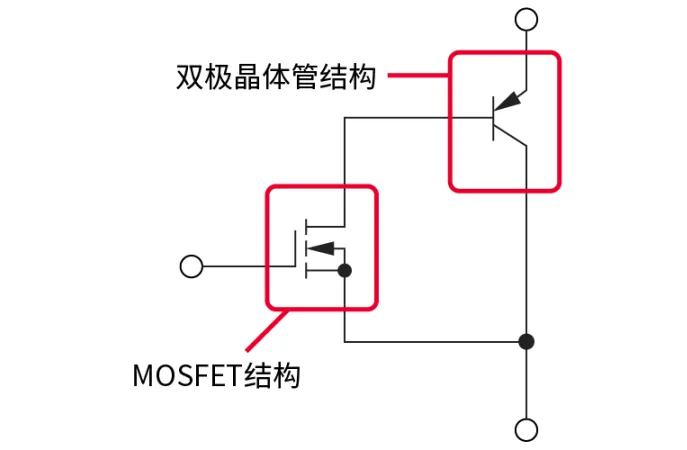 電子技術(shù)如何助力高鐵節(jié)能？