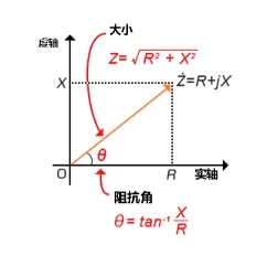 什么是電抗？電路中電流流動(dòng)的阻礙