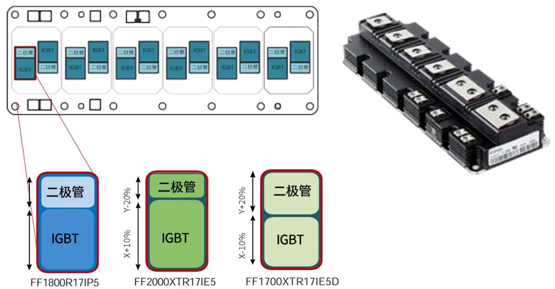 采用IGBT5.XT技術(shù)的PrimePACK?為風能變流器提供卓越的解決方案