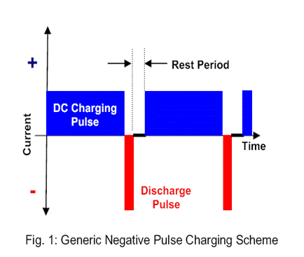 蓄電池充電方式：如何判定蓄電池是否充滿(mǎn)