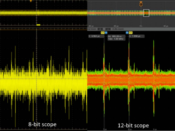 示波器12bit“芯”趋势，如何实现更高测量精度？