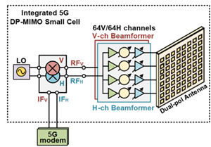 用于毫米波5G基礎設施的波束成型器前端和上下變頻芯片