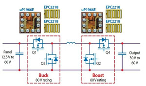 艾睿電子全方面的電池應用解決方案