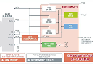 實現(xiàn)更安全更舒適的體驗，車載電源管理產(chǎn)品如何提供助力？