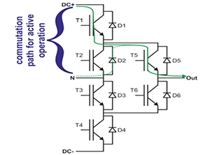 低電感ANPC拓撲結(jié)構(gòu)集成新型950V IGBT和二極管技術，滿足光伏應用的需求