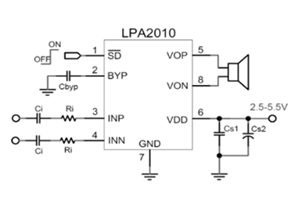 LPS音頻功放選型及其在IPC的應用