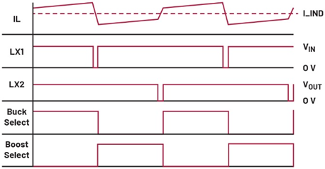 H橋降壓-升壓電路中的交替控制與帶寬優(yōu)化