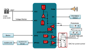 了解在脈搏血氧計設計中應用含智能模擬組合的MSP430 MCU的好處