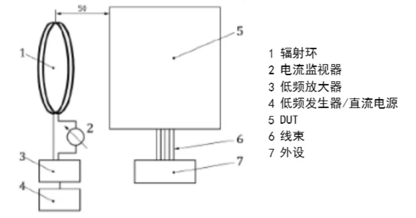 實(shí)例分享！BMS采樣板針對(duì)低頻磁場(chǎng)抗擾測(cè)試解決方案