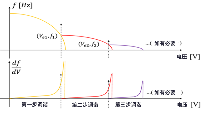 漲知識(shí)了！MEMS也可以用來(lái)監(jiān)測(cè)地震