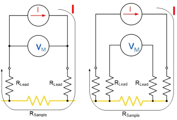 【“源”察秋毫系列】纖維器件及其陣列電學(xué)測(cè)試方案詳解