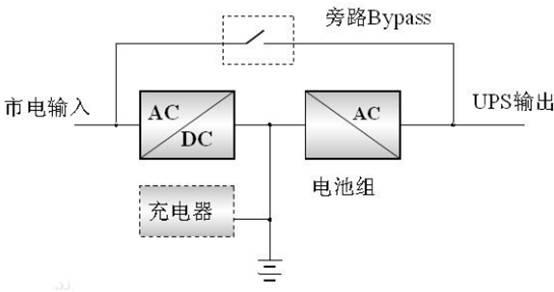 ups電源在線(xiàn)式和后備式的區(qū)別