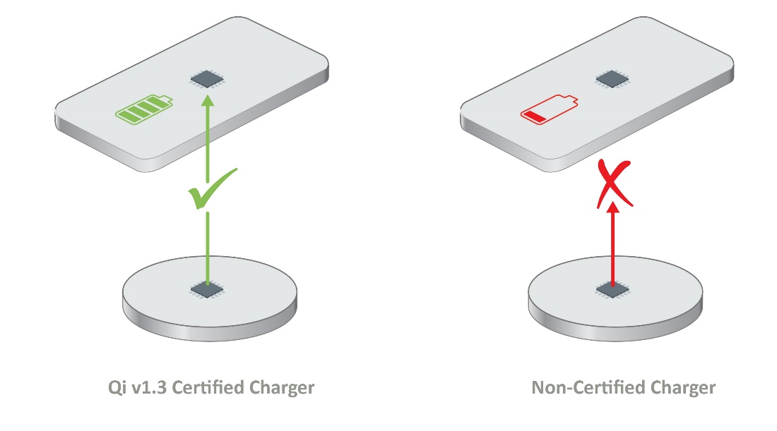 如何確保Qi無線充電的安全性？