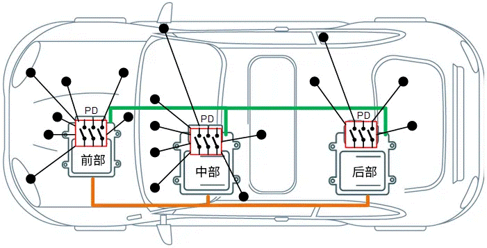 關(guān)于汽車48V電氣架構(gòu)，這些趨勢值得了解