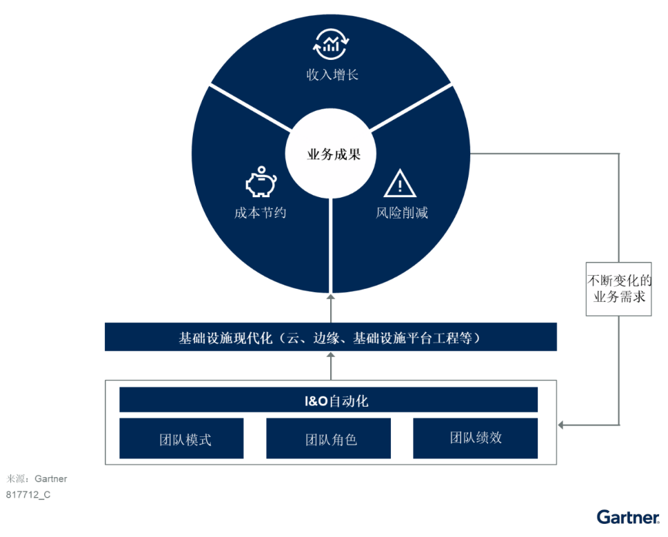 利用自動化技術(shù)賦能中國基礎設施現(xiàn)代化