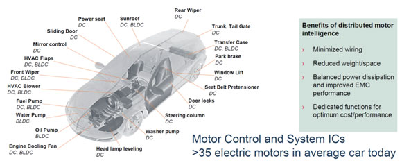 MPS全系列電機驅動產品助力新能源汽車實現更好的智能化