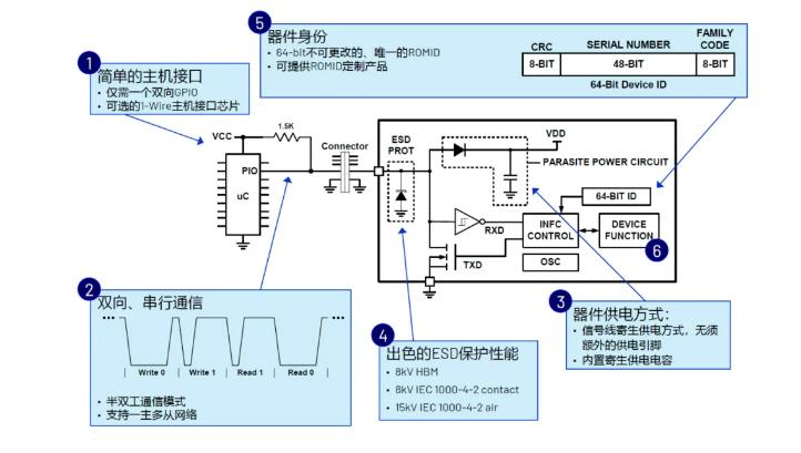 一文了解ADI安全認證芯片在醫(yī)療配件中的應用