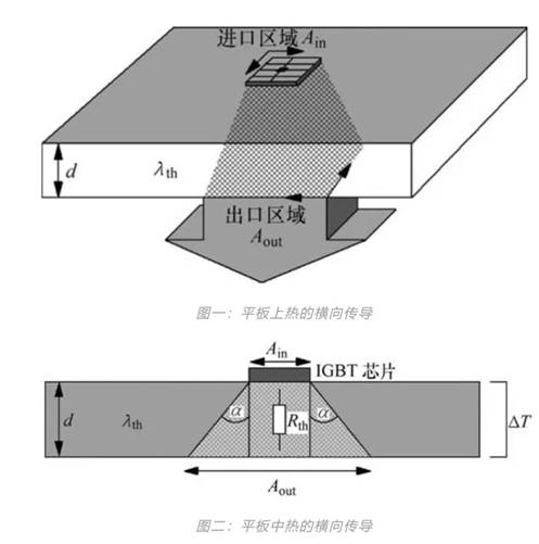 功率器件熱設計基礎（九）——功率半導體模塊的熱擴散